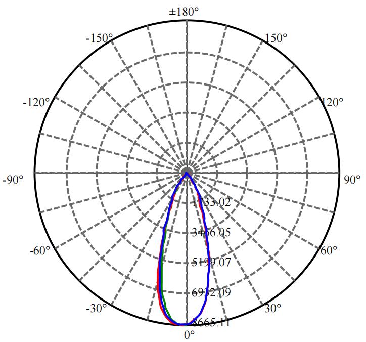 Nata Lighting Company Limited - Aluminium Reflector